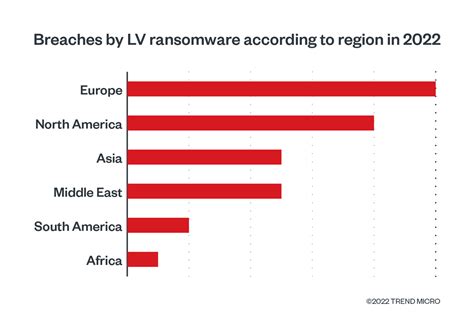 lv ransomware group|LV Ransomware Exploits ProxyShell in Attack on a .